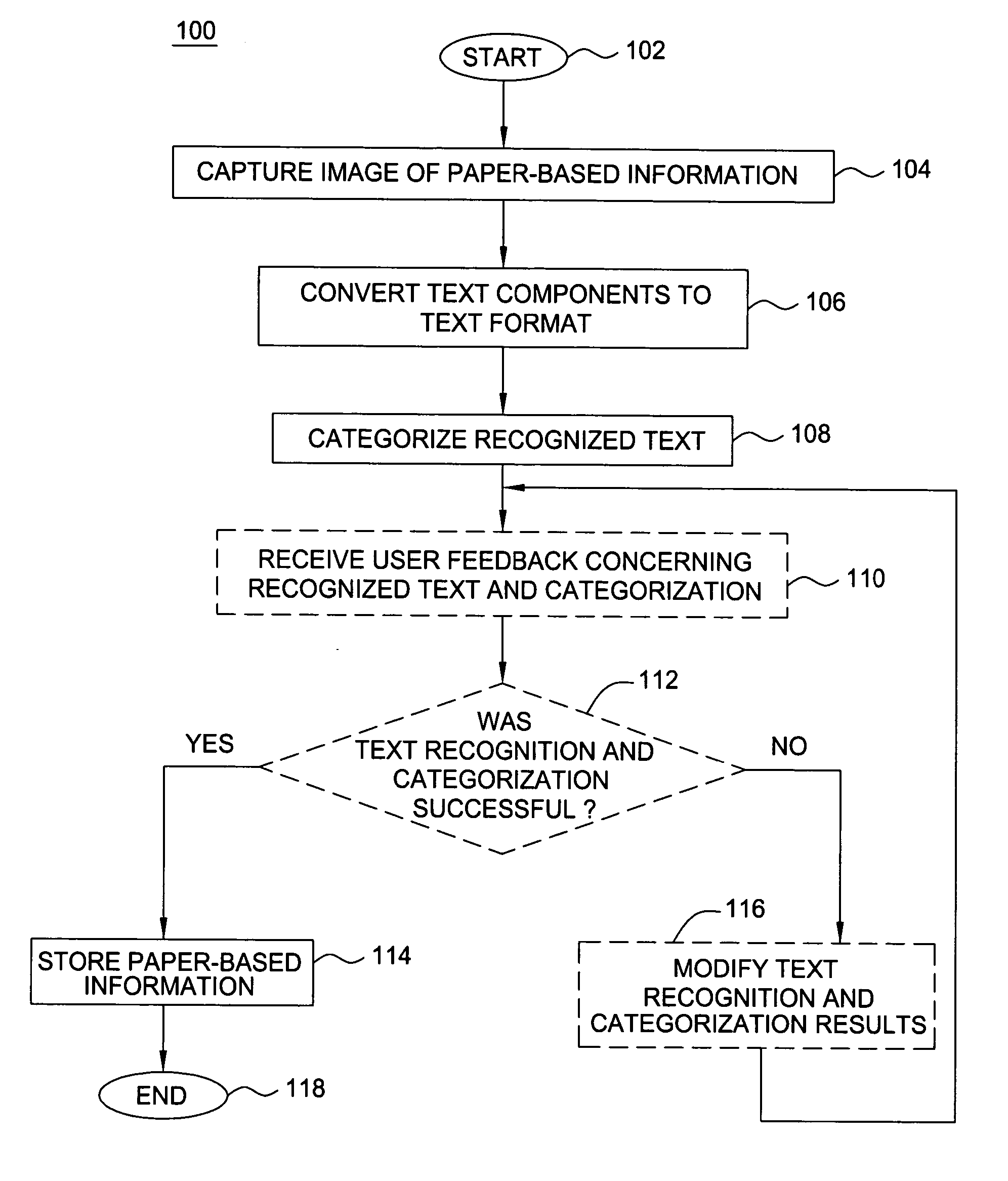 Method and apparatus for capturing paper-based information on a mobile computing device