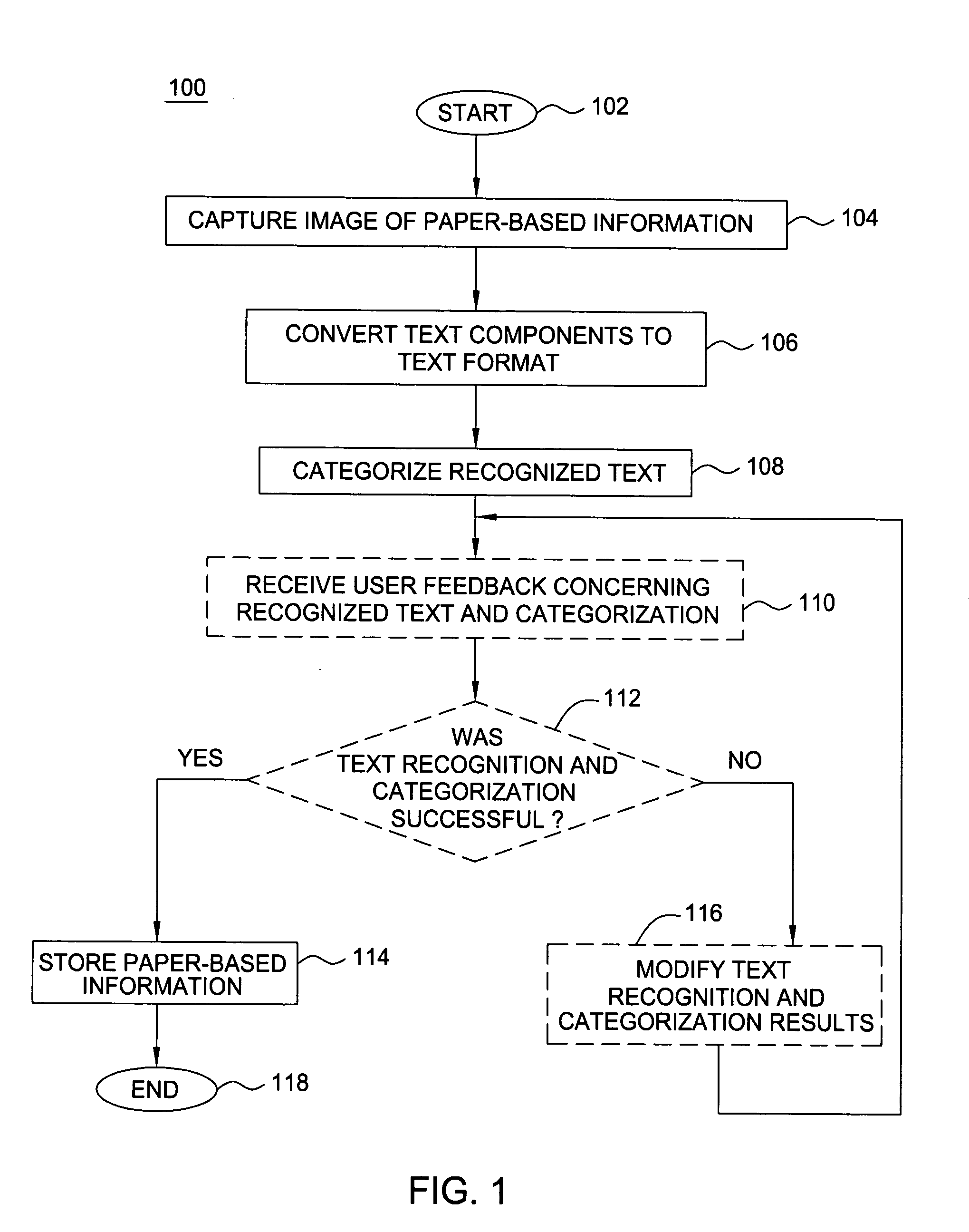 Method and apparatus for capturing paper-based information on a mobile computing device