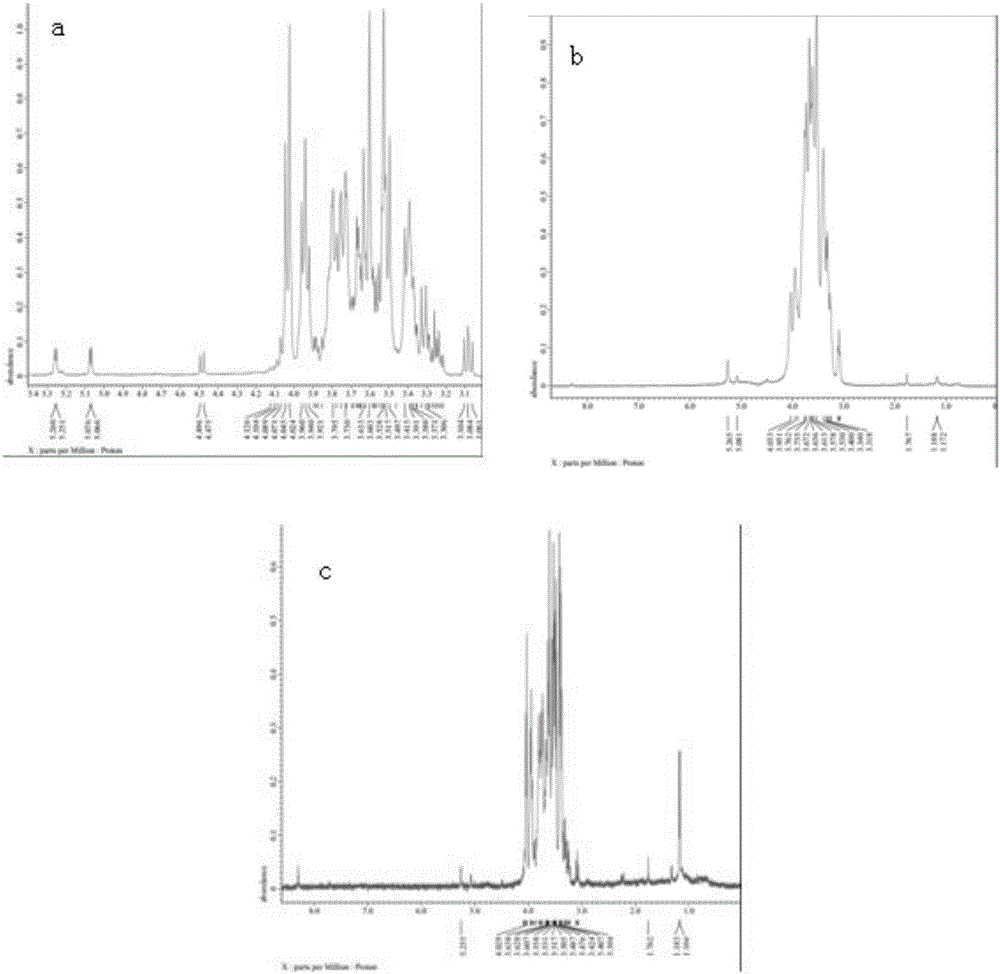 Bacillus amyloliquefaciens and preparation method of exopolysaccharides thereof