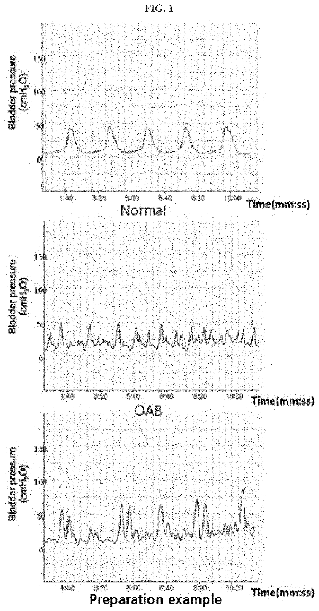 Pharmaceutical composition and dietary supplement for preventing or treating overactive bladder caused by secondary bladder degeneration due to bladder outlet obstruction caused by benign prostatic hyperplasia