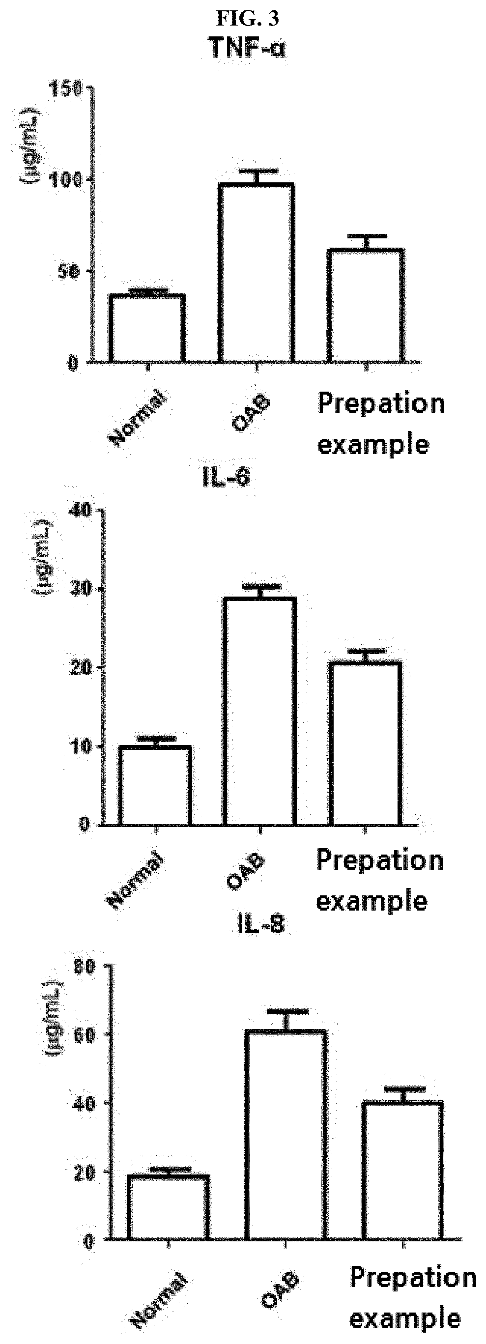 Pharmaceutical composition and dietary supplement for preventing or treating overactive bladder caused by secondary bladder degeneration due to bladder outlet obstruction caused by benign prostatic hyperplasia