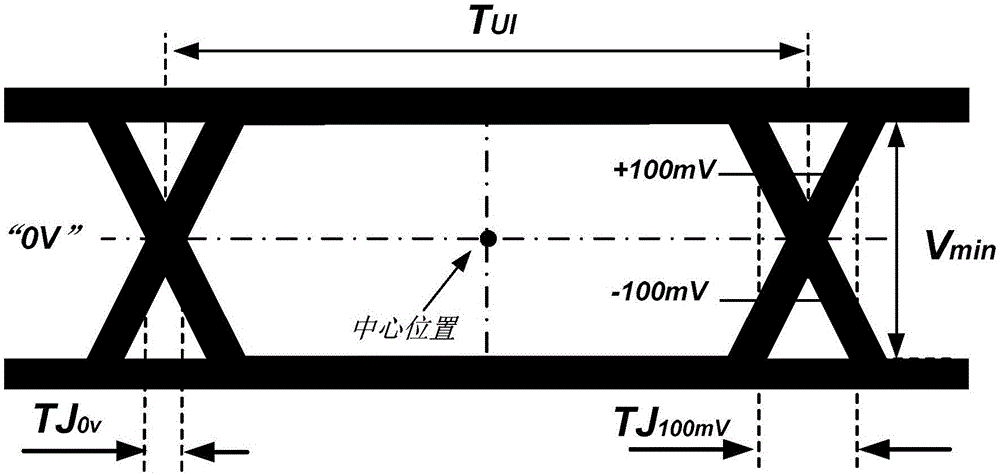 Spaceborne high-speed LVDS parallel signal quick test and analysis method