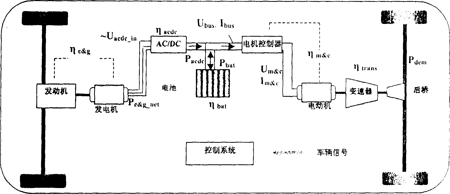 Random energy management method of bienergy source power automobile