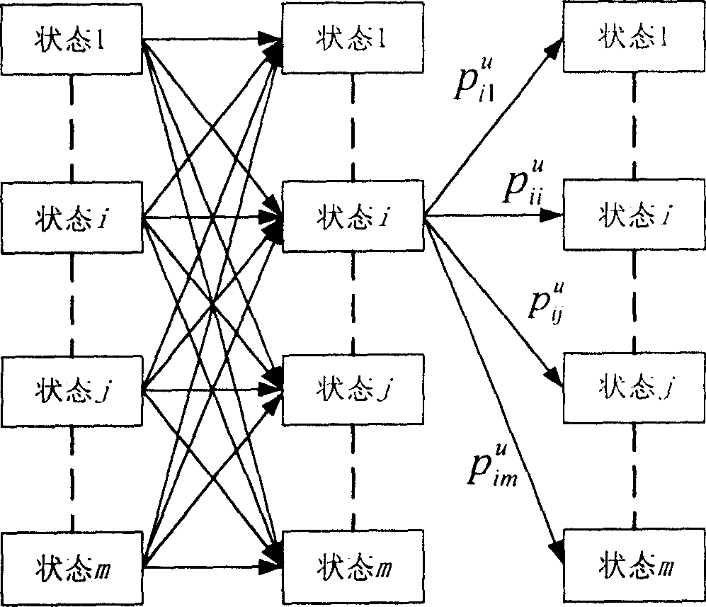 Random energy management method of bienergy source power automobile