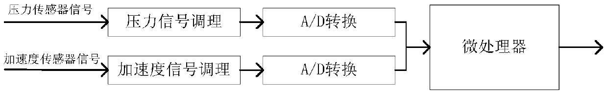 Device and method for detecting chest motion signal under action of ship heave motion