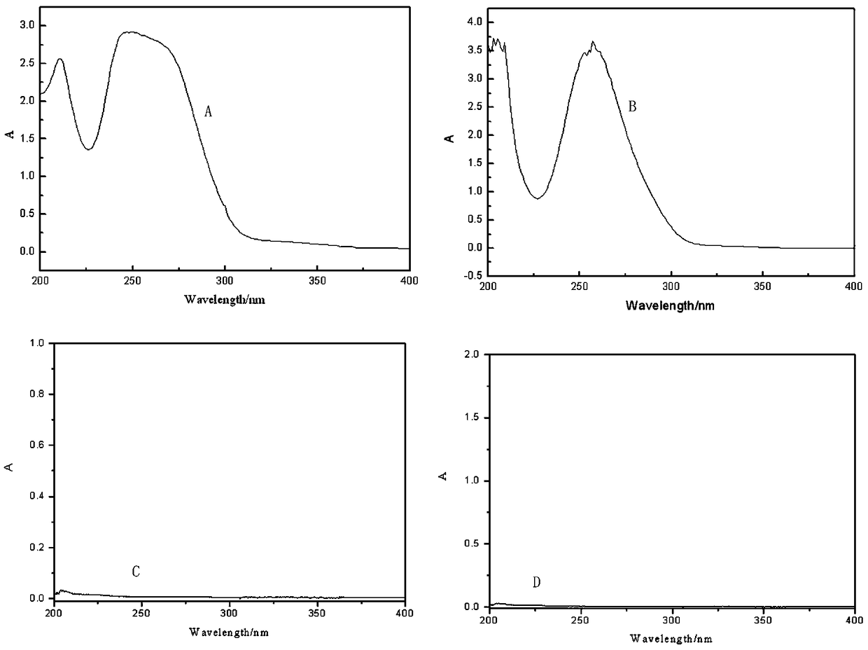 Synthetic method and color-fixing agent of polydimethylallyl (2-benzoyl-5-n-butoxyphenyl) ammonium bromide