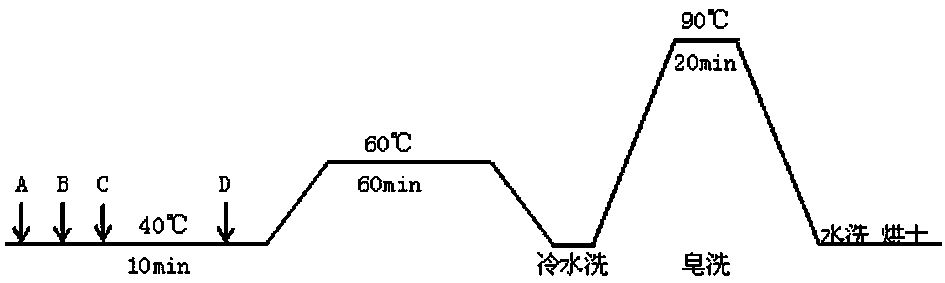 Synthetic method and color-fixing agent of polydimethylallyl (2-benzoyl-5-n-butoxyphenyl) ammonium bromide