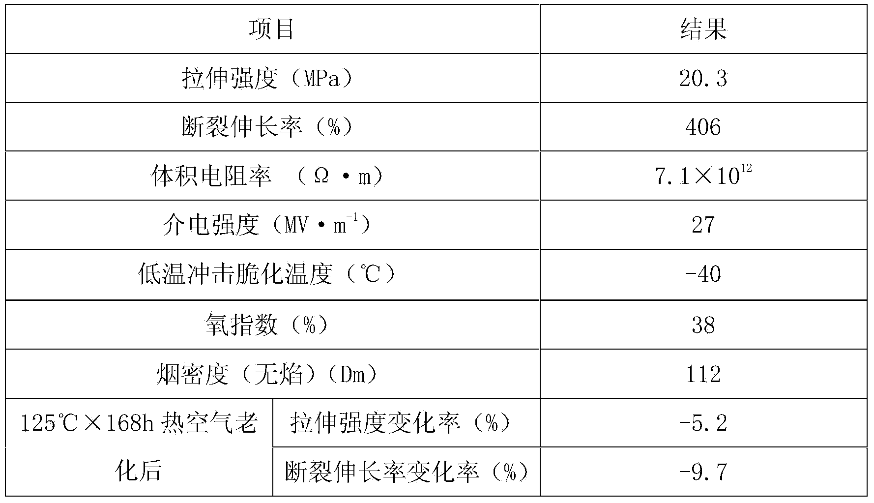 Aerial insulation cable material