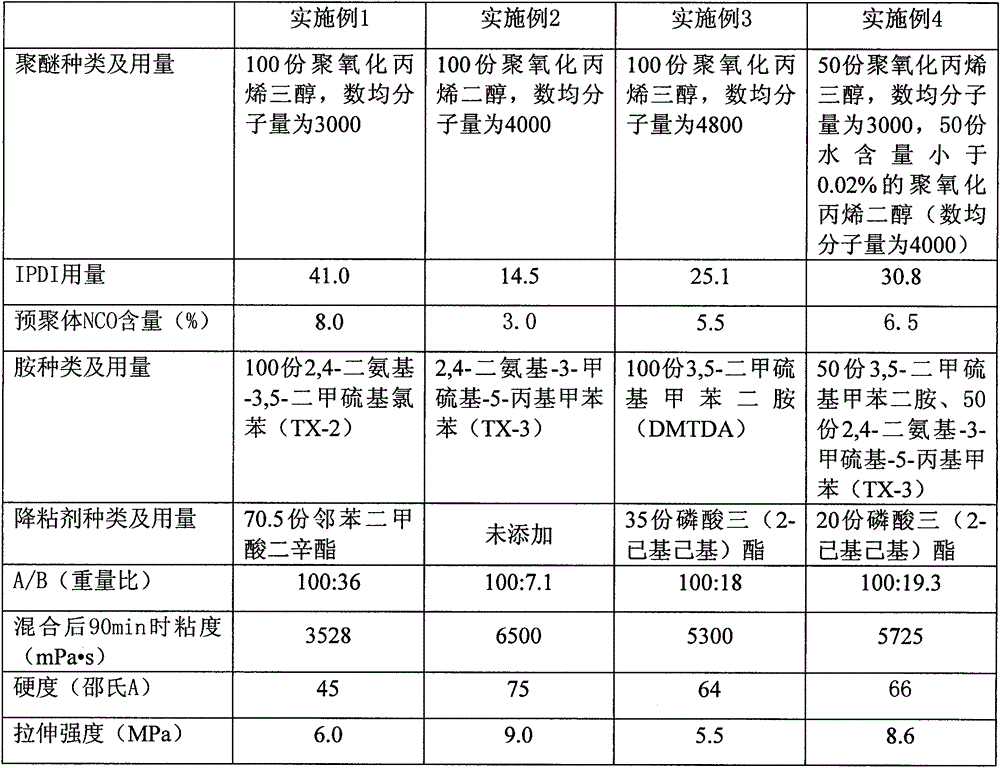 A kind of polyurethane resin for filling bridge height-adjusting bearings and its preparation method and construction method