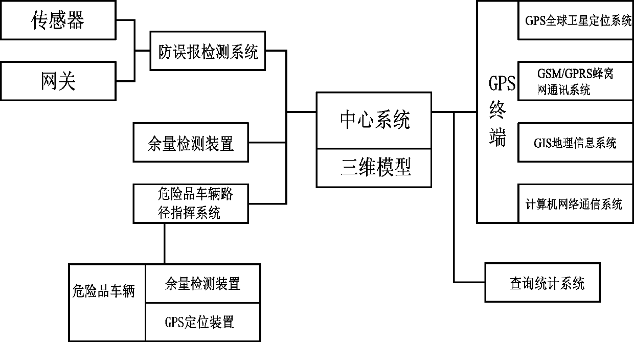 A safety production integrated supervision platform based on bim technology