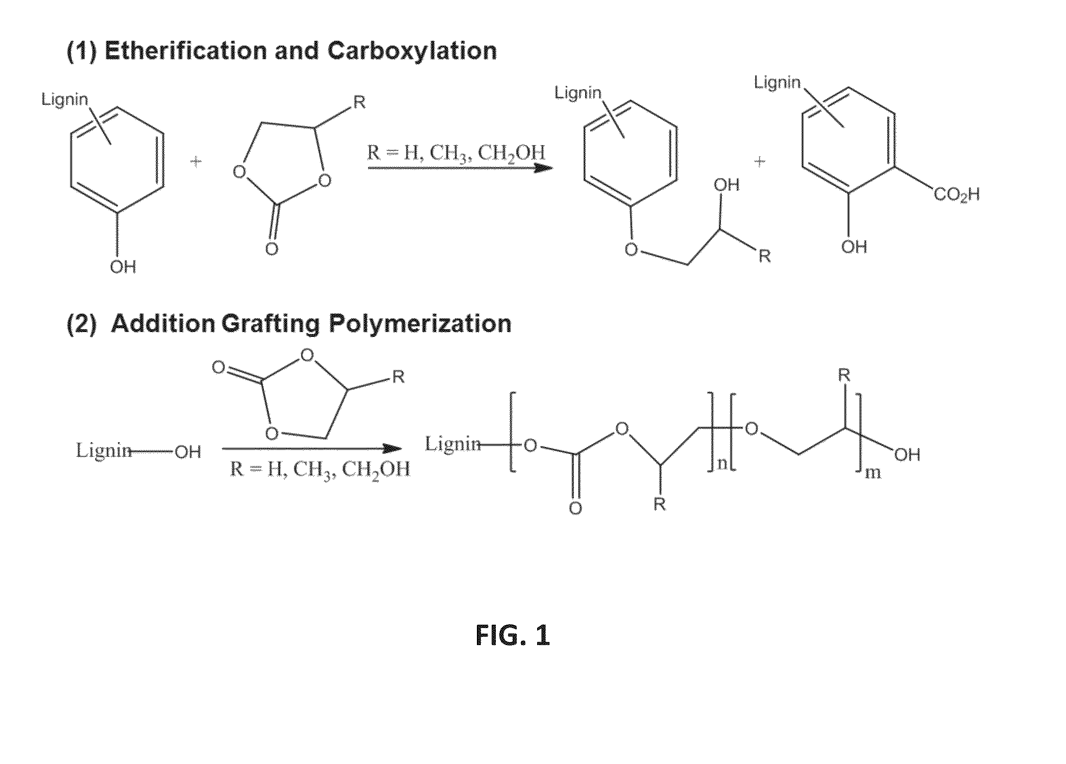 Lignin  nanoparticle dispersions and methods for producing and using the same