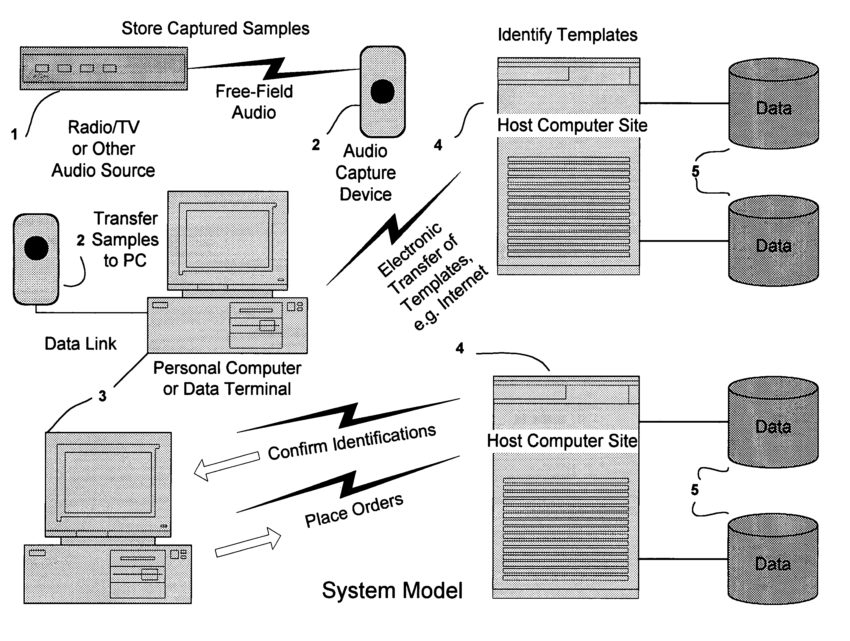 Audio identification system and method