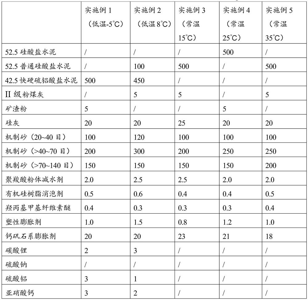 Sleeve grouting material for steel bar connection and preparation method and application thereof