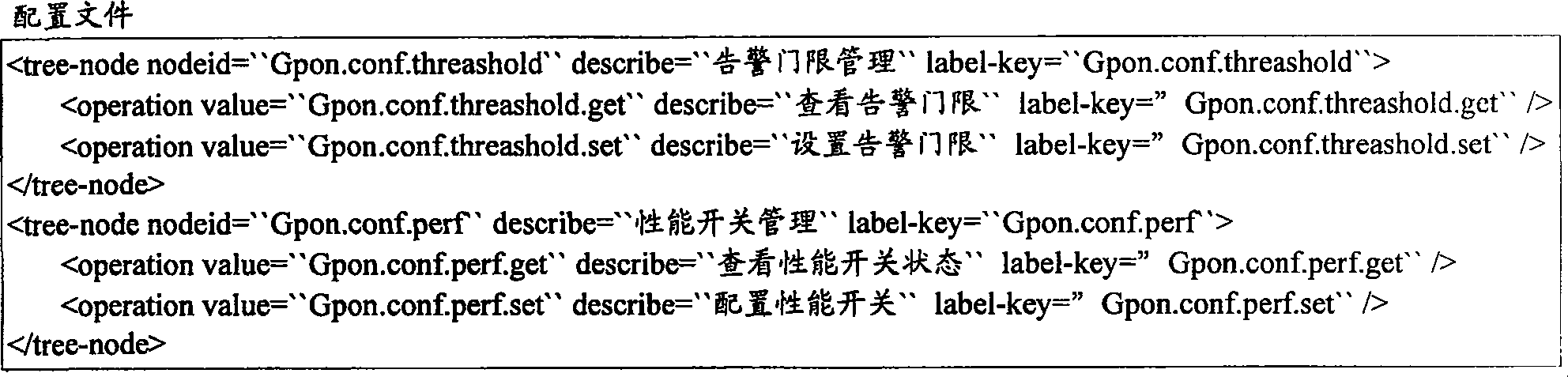 Processing method and apparatus for file configuration