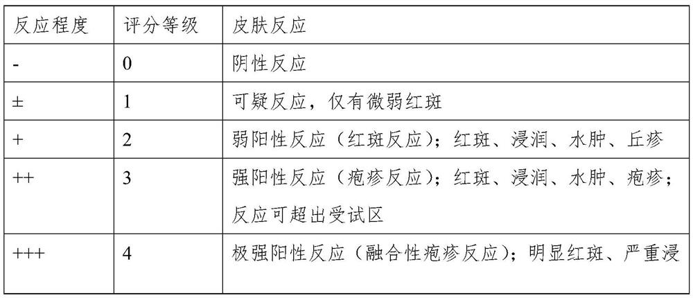 Essence lotion with effects of resisting aging and removing deep wrinkles and preparation method thereof