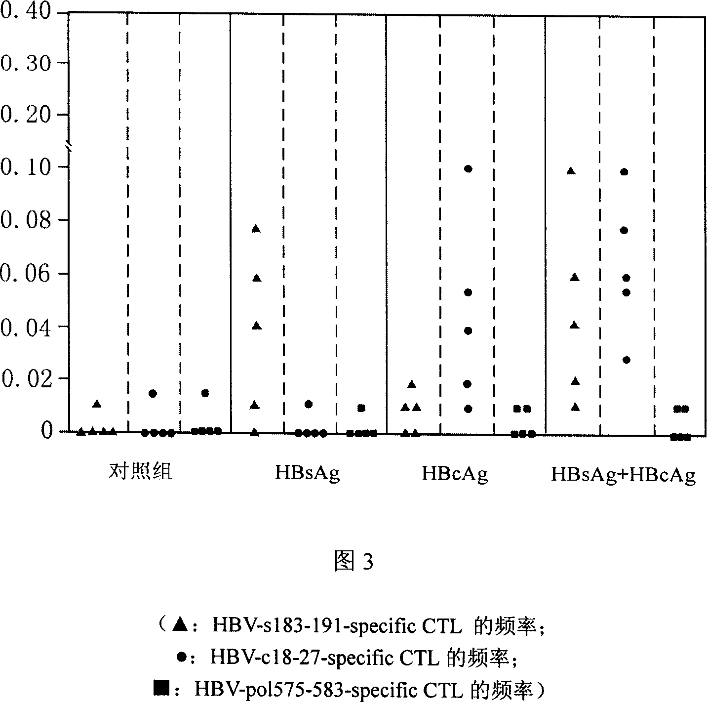 DC vaccine for treating chronic hepatitis B