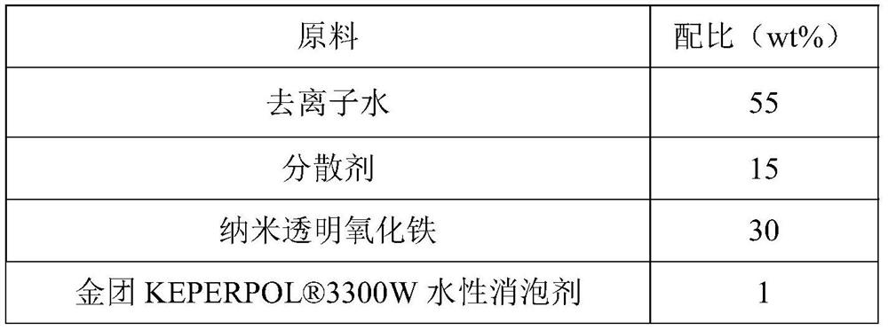 Water-based polymer nano iron oxide dispersing agent and preparation method thereof