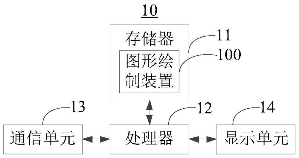 Graphic drawing method and device