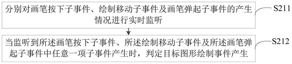 Graphic drawing method and device