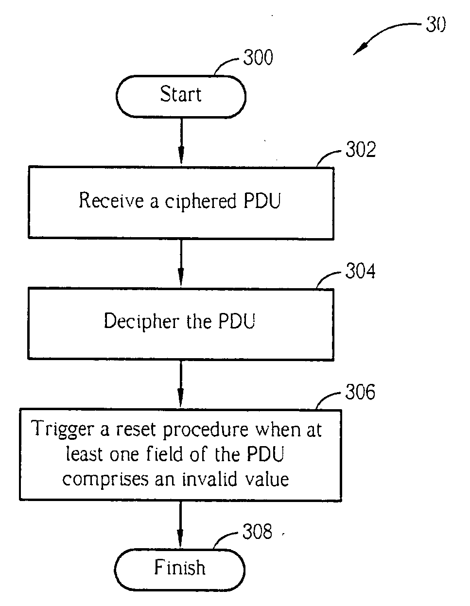 Method and apparatus for handling protocol error in a wireless communications system