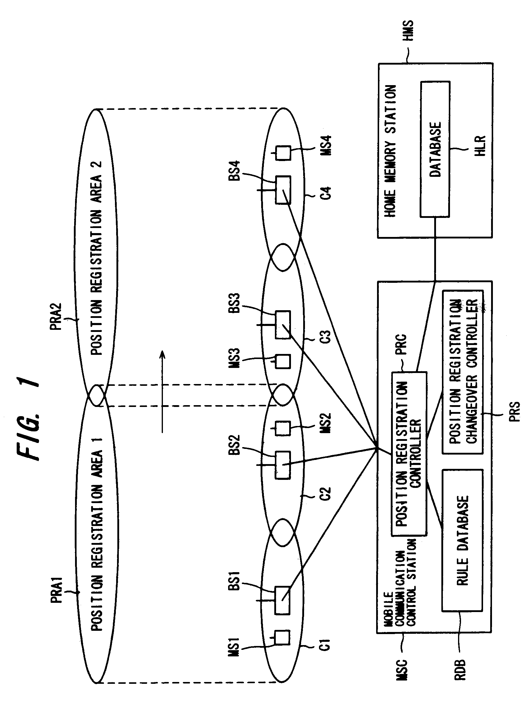 Mobile radio communication system and method of registering position therein