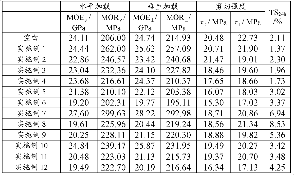 Preparation method of recombinant bamboo