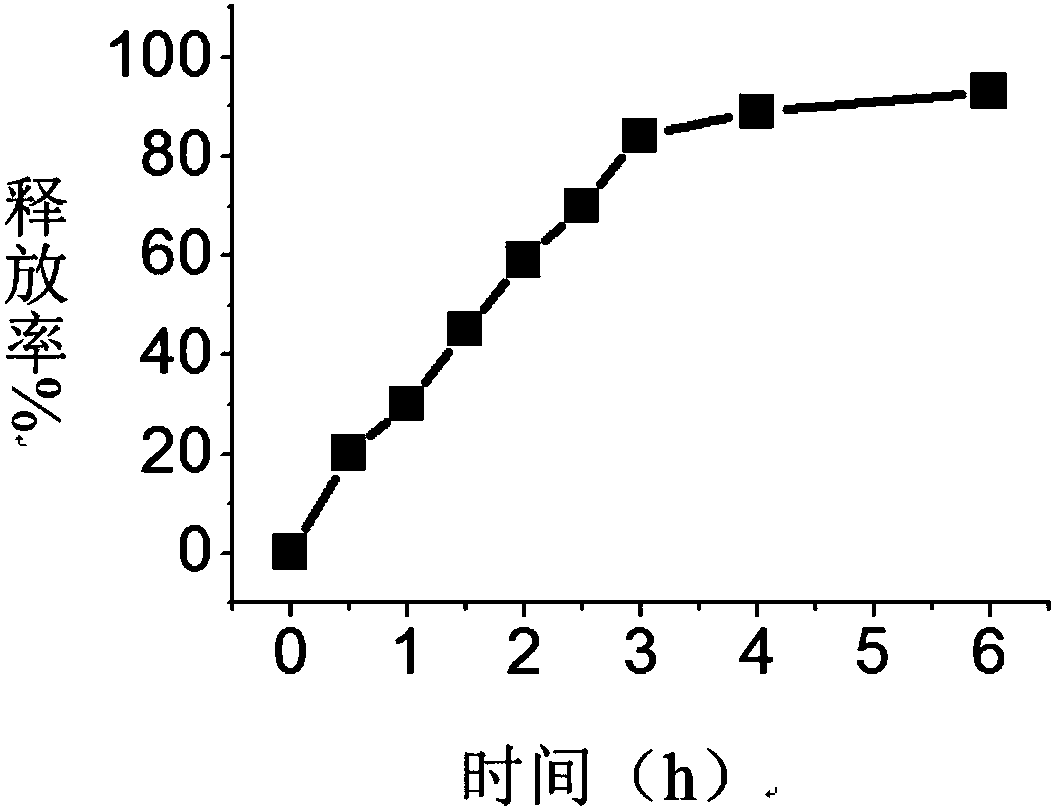 Targeted photosensitizer and preparation method and application thereof, and anti-tumor drug comprising targeted photosensitizer