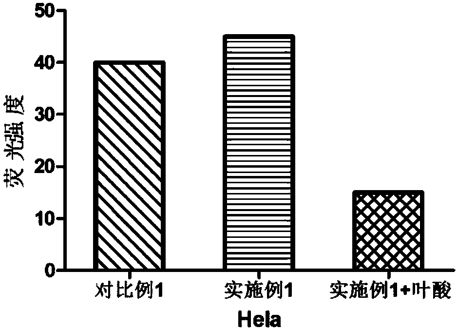 Targeted photosensitizer and preparation method and application thereof, and anti-tumor drug comprising targeted photosensitizer