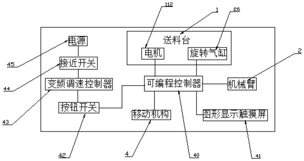 Industrial control system of stacker crane