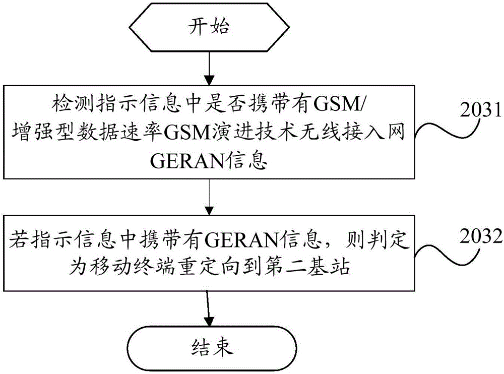 Method for recognizing pseudo base station by mobile terminal and mobile terminal