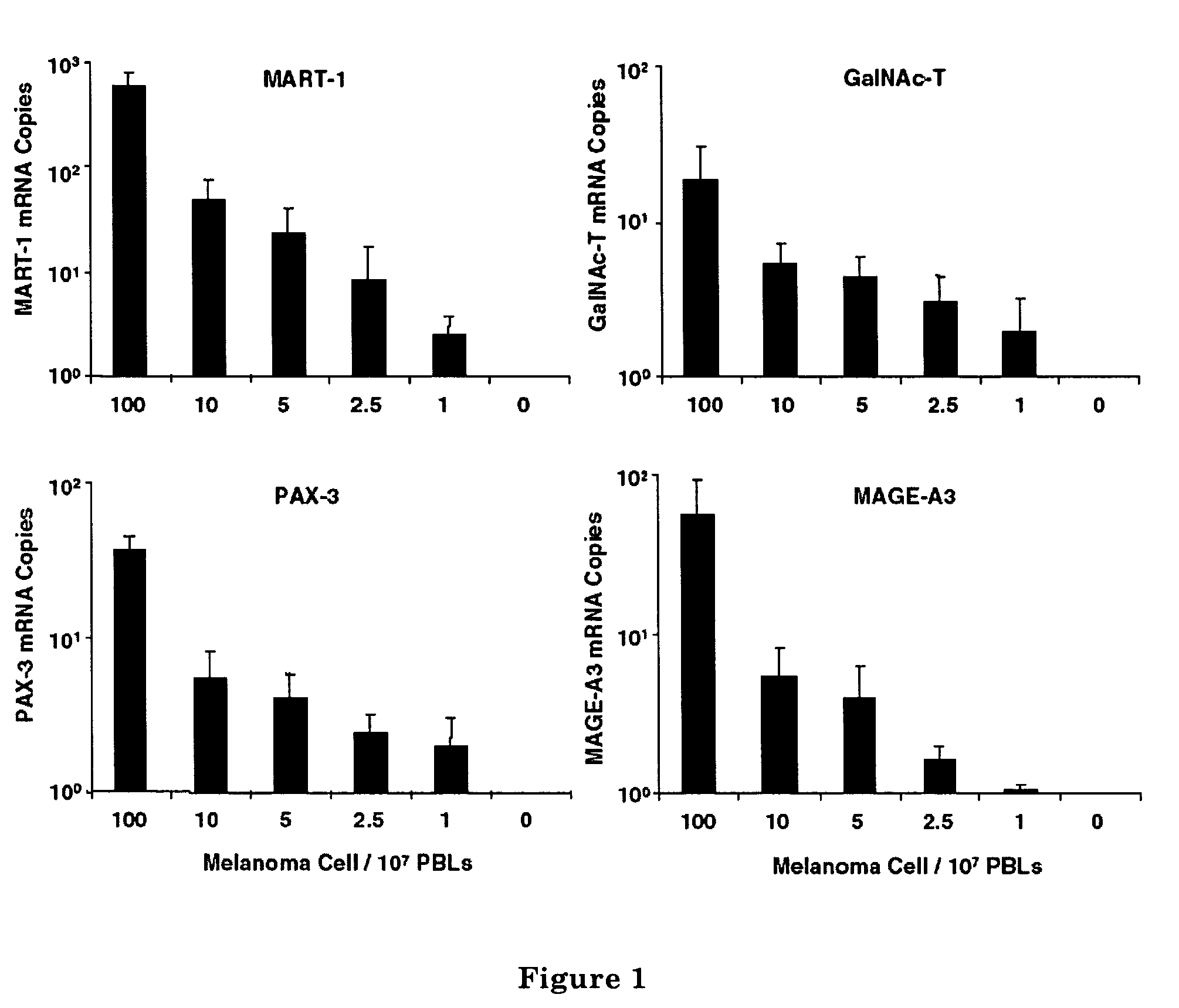 Detection of cancer cells in body fluids