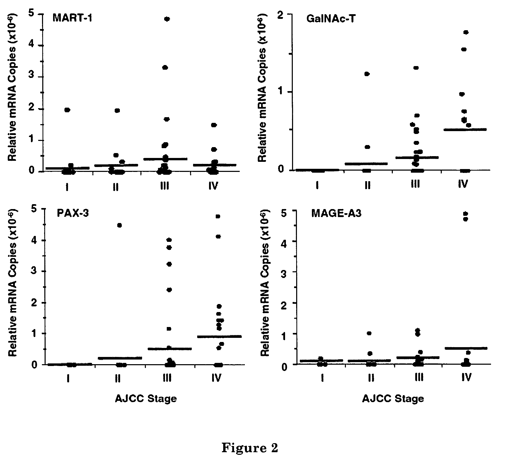 Detection of cancer cells in body fluids