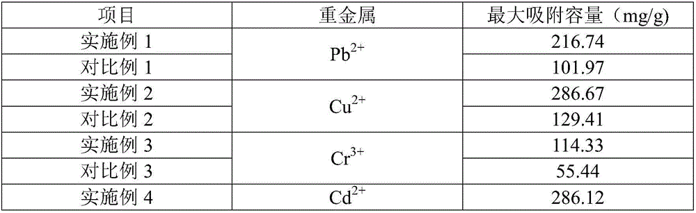 Porous composite capable of adsorbing heavy metals ions and preparation method and application thereof