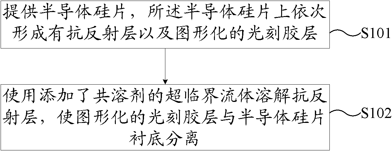 Method for cleaning semiconductor silicon wafer