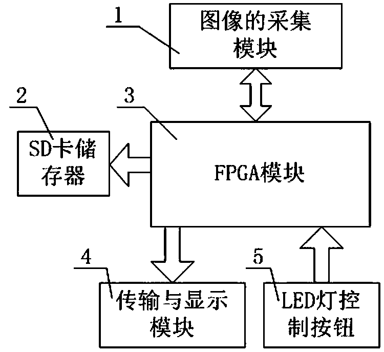 Underwater image processing system of remote operated vehicle