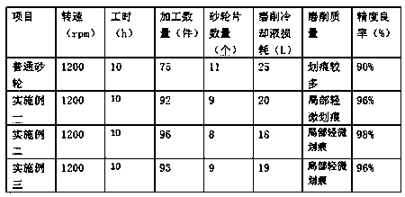 Preparation method of self-sharpening rough grinding wheel