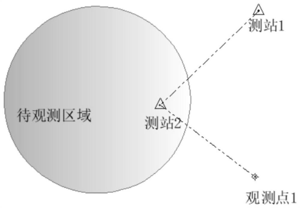 A new method and system for topographic surveying and mapping of mobile superstation instrument mode