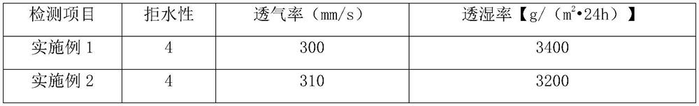 A kind of waterproof breathable fabric and preparation method thereof