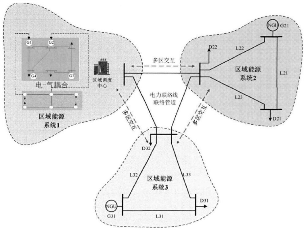 Multi-area interconnected microgrid system decentralized coordination scheduling method and device