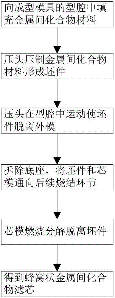 Method for forming honeycomb intermetallic compound filter element and die for method