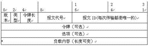 Congestion control method for Internet of Things transmission