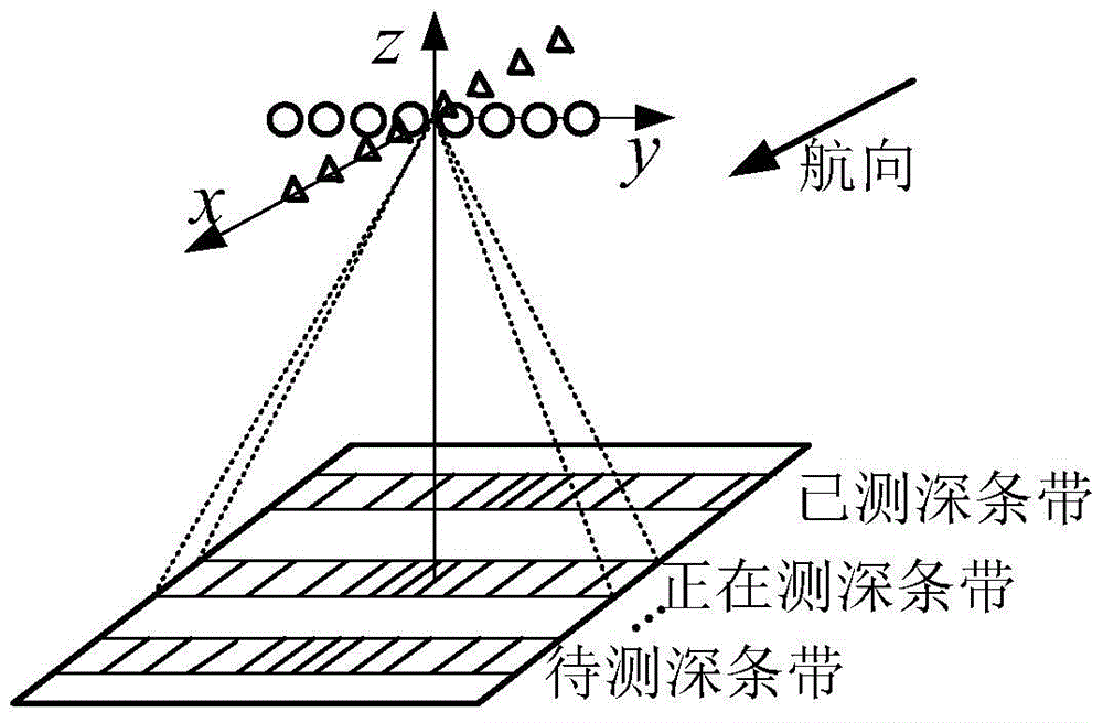 A sounding method using mimo arrays using transmitting subarrays