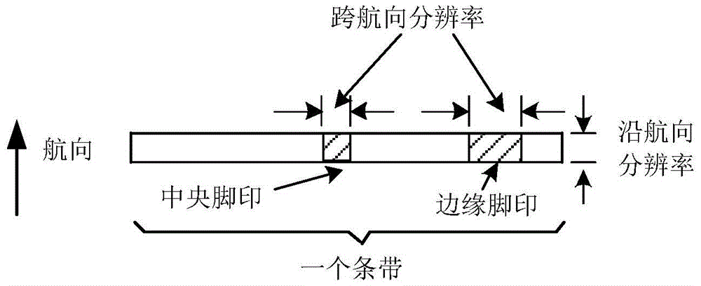A sounding method using mimo arrays using transmitting subarrays