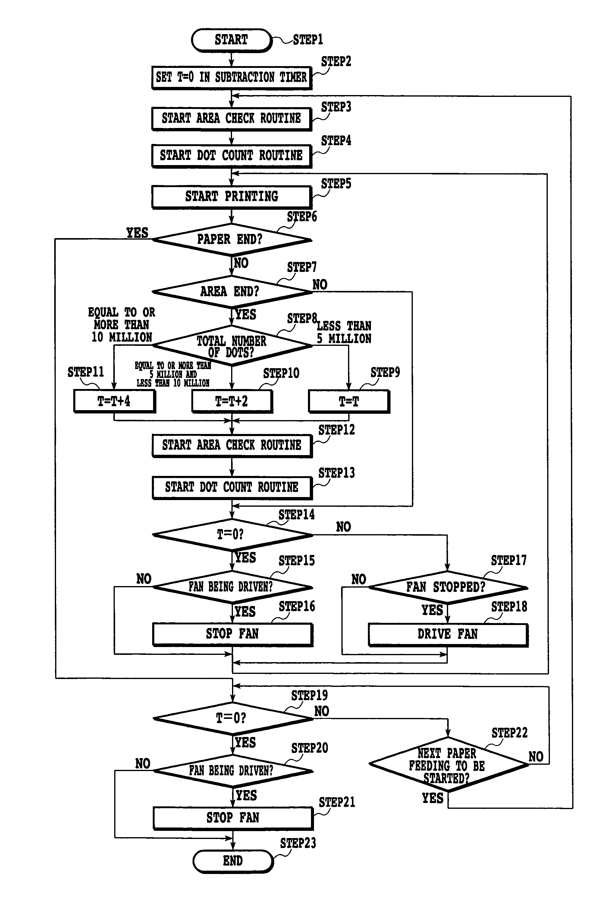 Ink jet printing apparatus and ink jet printing method with an air current generating means to remove ink mists generated in the apparatus