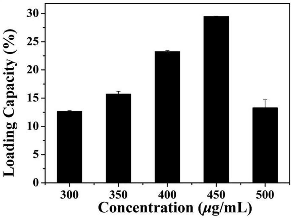 Preparation method of multi-stage bionic nano-drug carrier with targeted long circulation