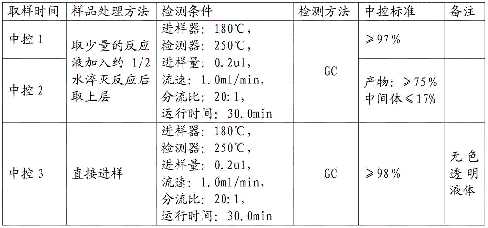 Preparation method of 2-methyl-2-adamantyl acrylate