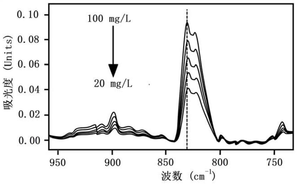 Infrared optical fiber evanescent wave sensor for online detection and preparation method of infrared optical fiber evanescent wave sensor