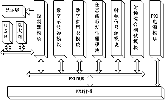 Multifunctional synchronous testing device