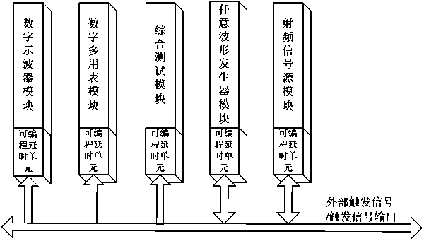 Multifunctional synchronous testing device