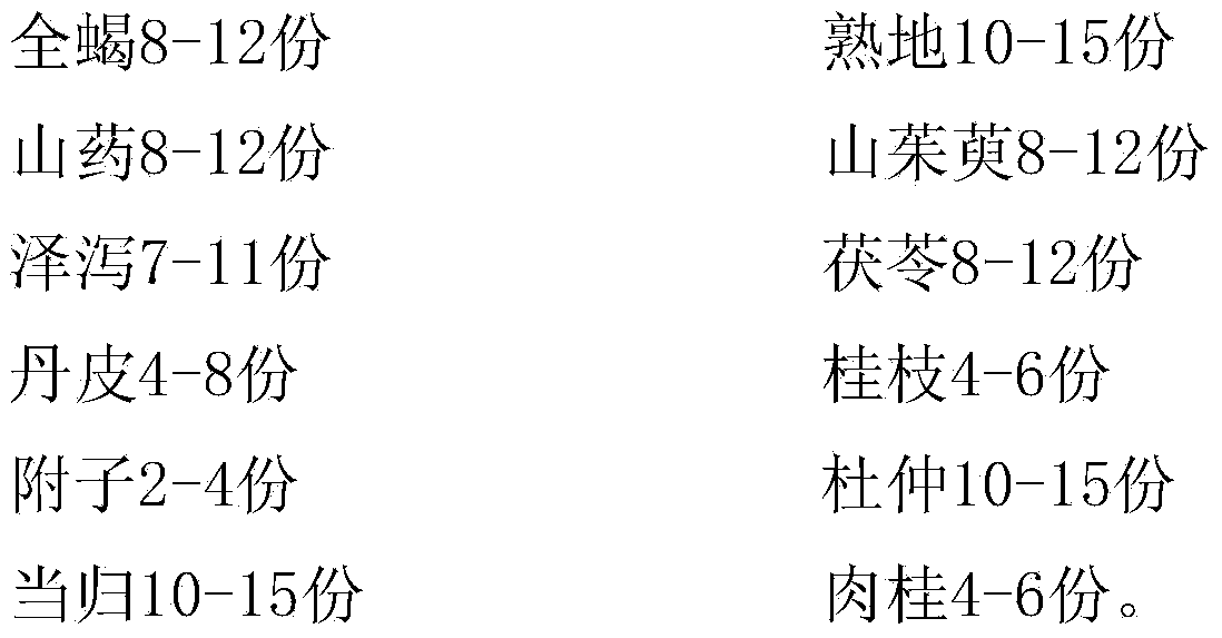 Composition for treating kidney-yang deficient-type systemic scleroderma